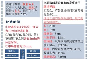  如何提高篮球友谊赛中的团队协作？——策略、经验与实战指南